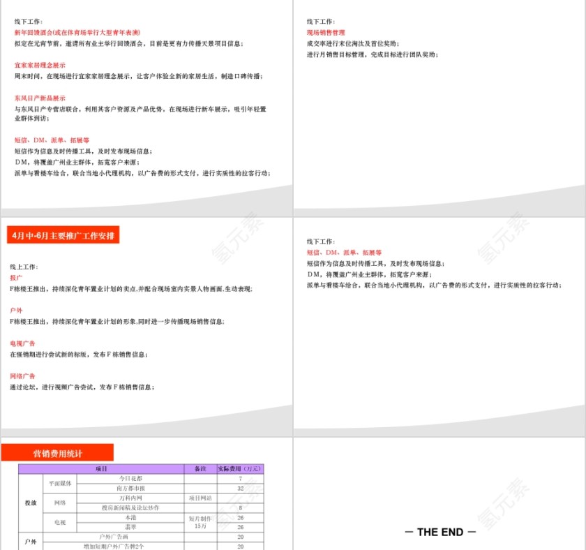 房地产营销推广计划 ppt第9张