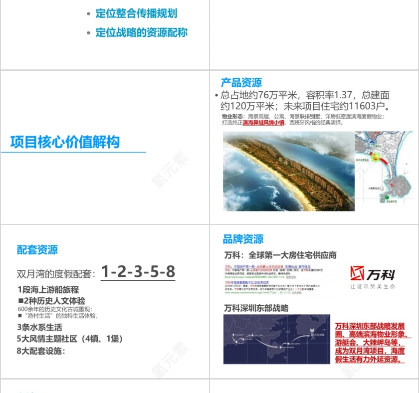 房地产项目传播思路 PPT第2张