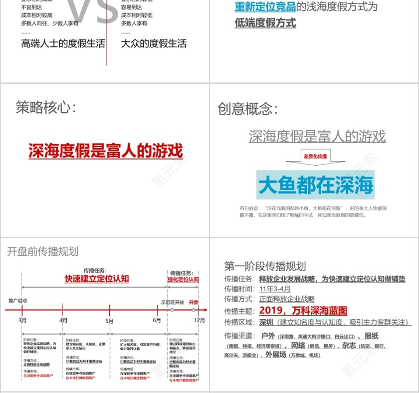 房地产项目传播思路 PPT第11张