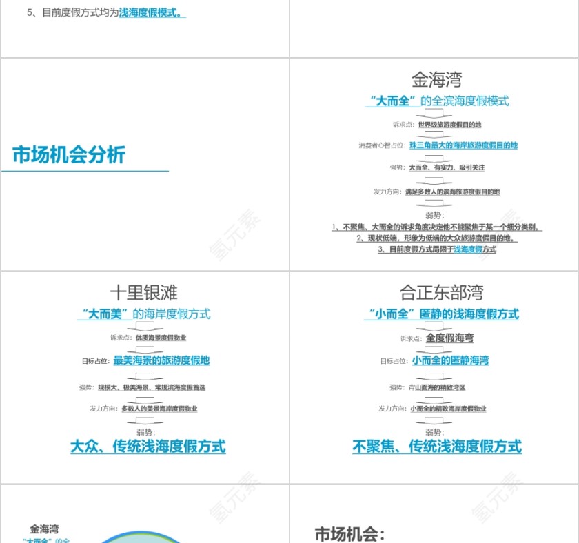房地产项目传播思路 PPT第6张