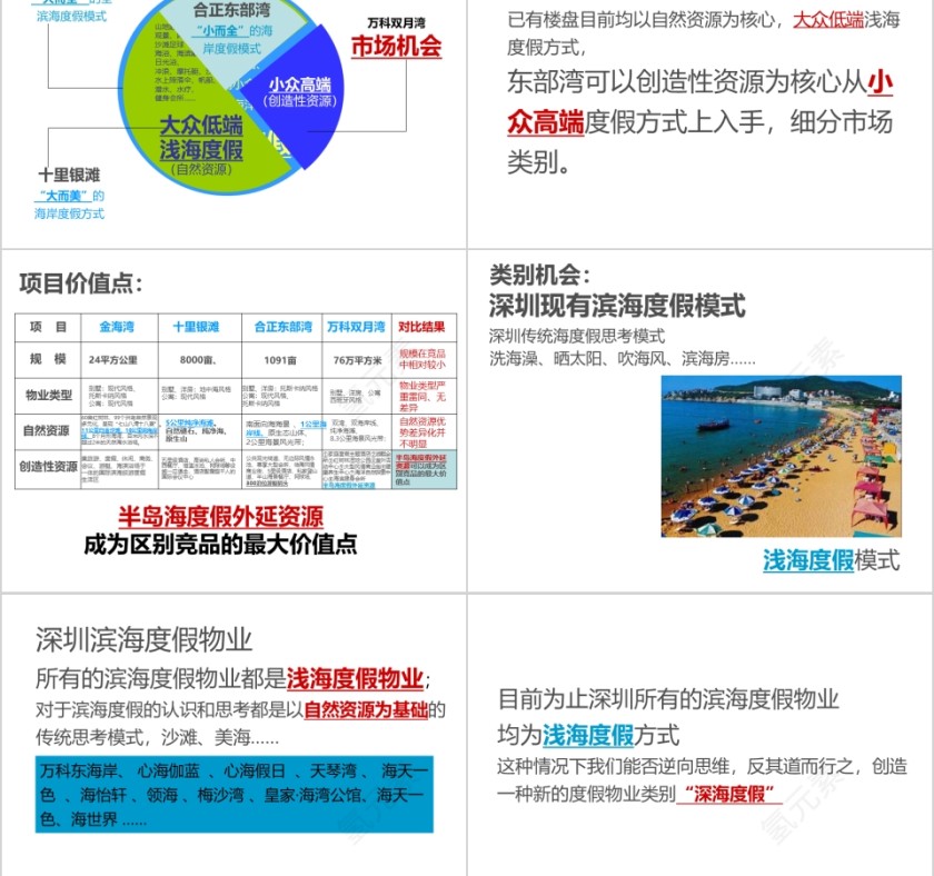 房地产项目传播思路 PPT第7张