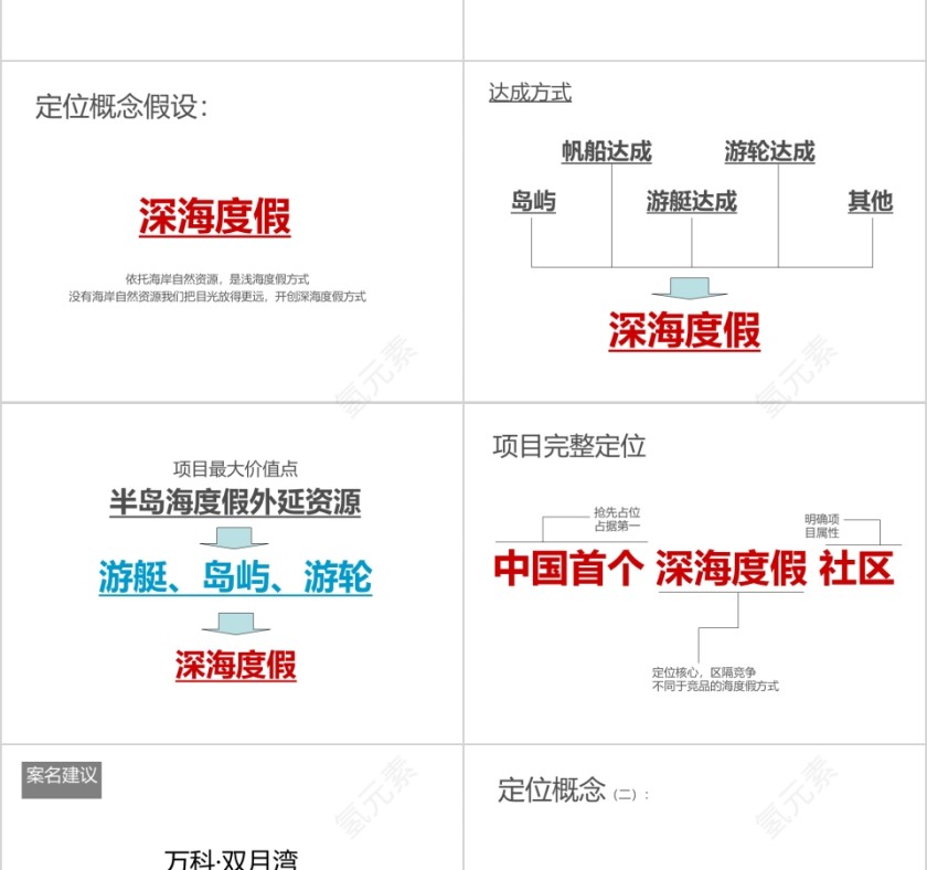 房地产项目传播思路 PPT第8张