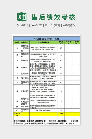网店售后客服绩效考核表格excel模板