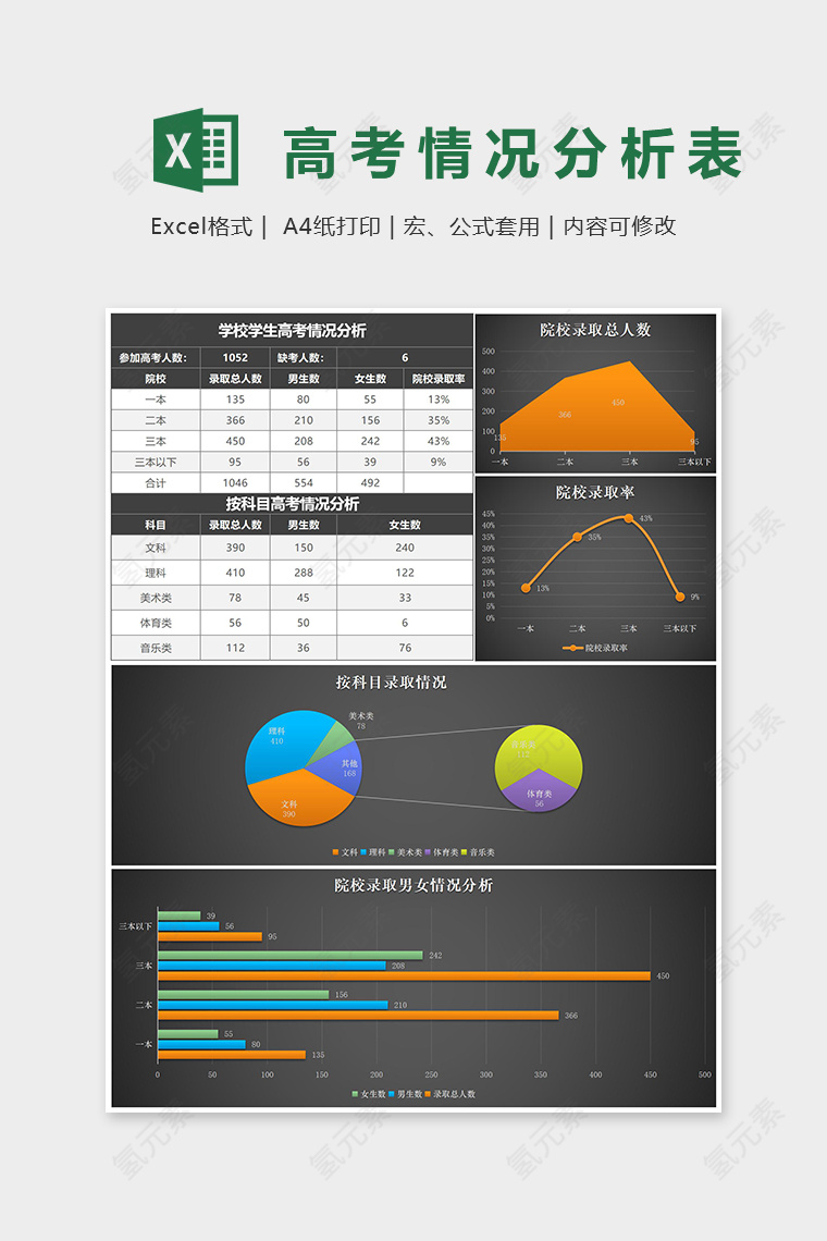 暗黑系列学生高考成绩情况分析表Excel表格模板