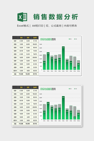 清新绿色员工销售数据分析模版