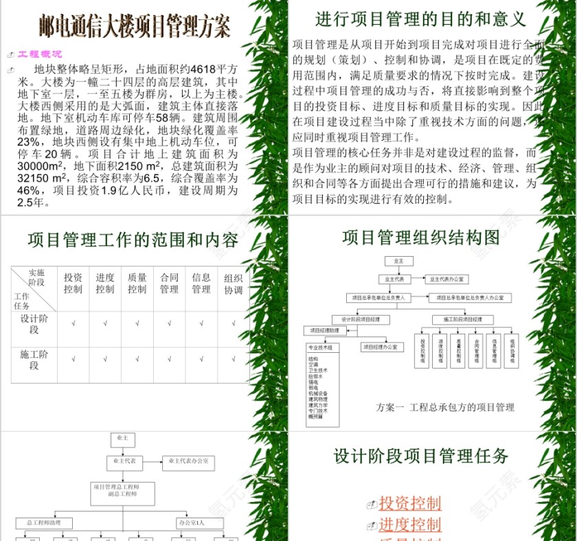 工房地产程项目管理案例分析 PPT第5张