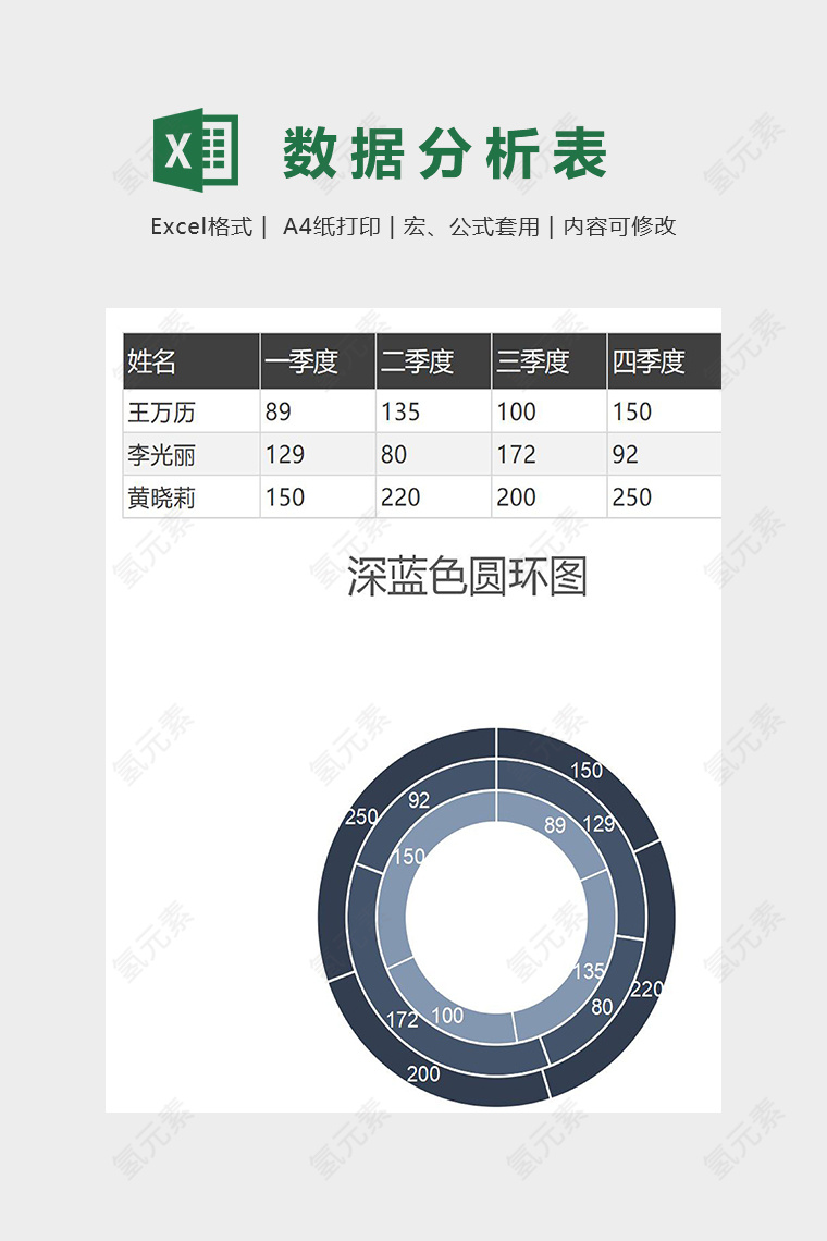 季度销量图表模版