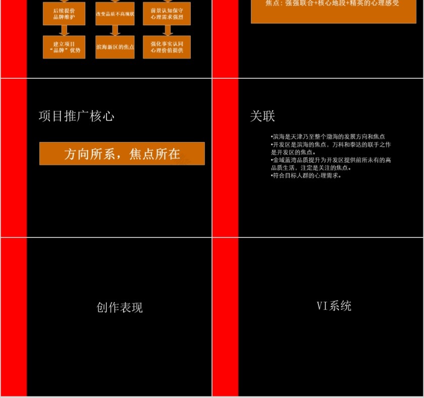 房地产策略案PPT第6张