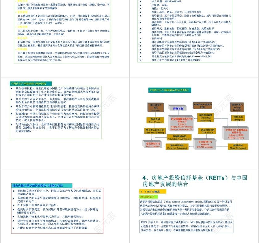 房地产公司私募基金设立项目建议书PPT第12张