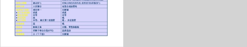 房地产公司私募基金设立项目建议书PPT第14张