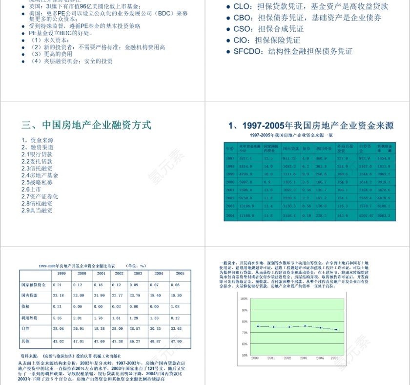 房地产公司私募基金设立项目建议书PPT第3张