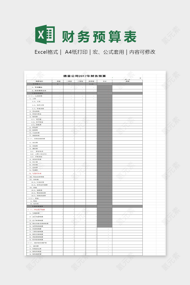 公司年度财务预算格式表