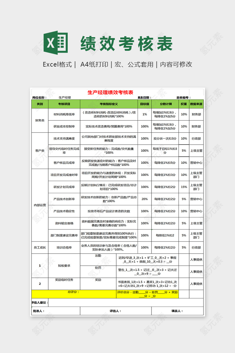 简单精美生产经理绩效考核表Excel