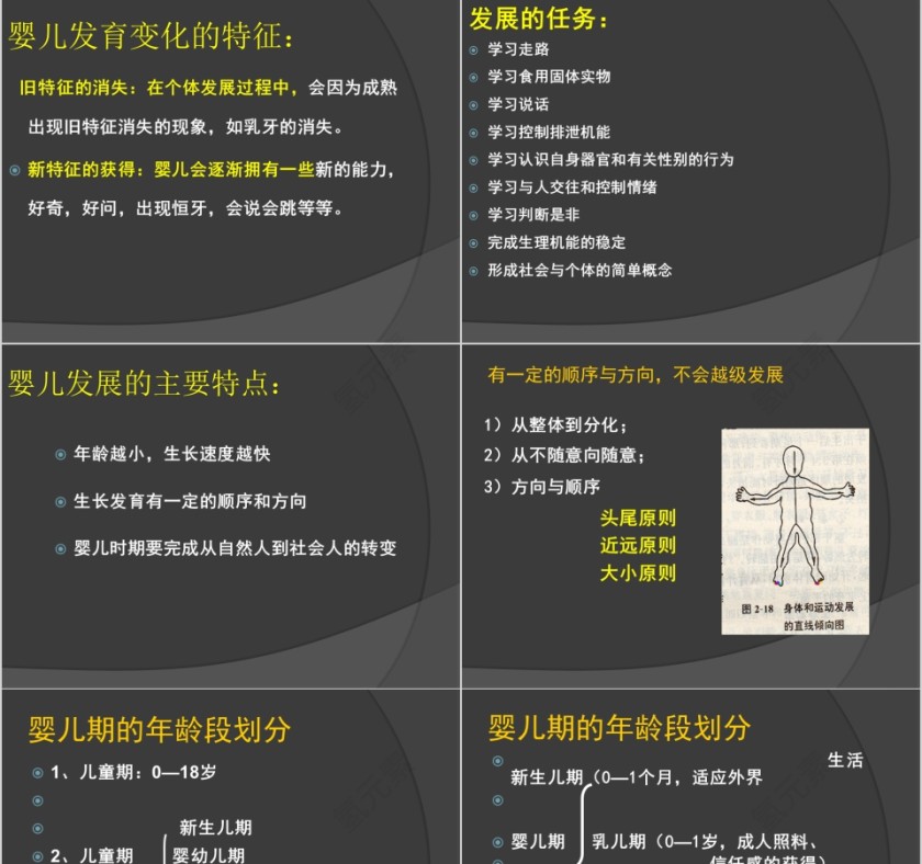 育婴师培训课件ppt第5张