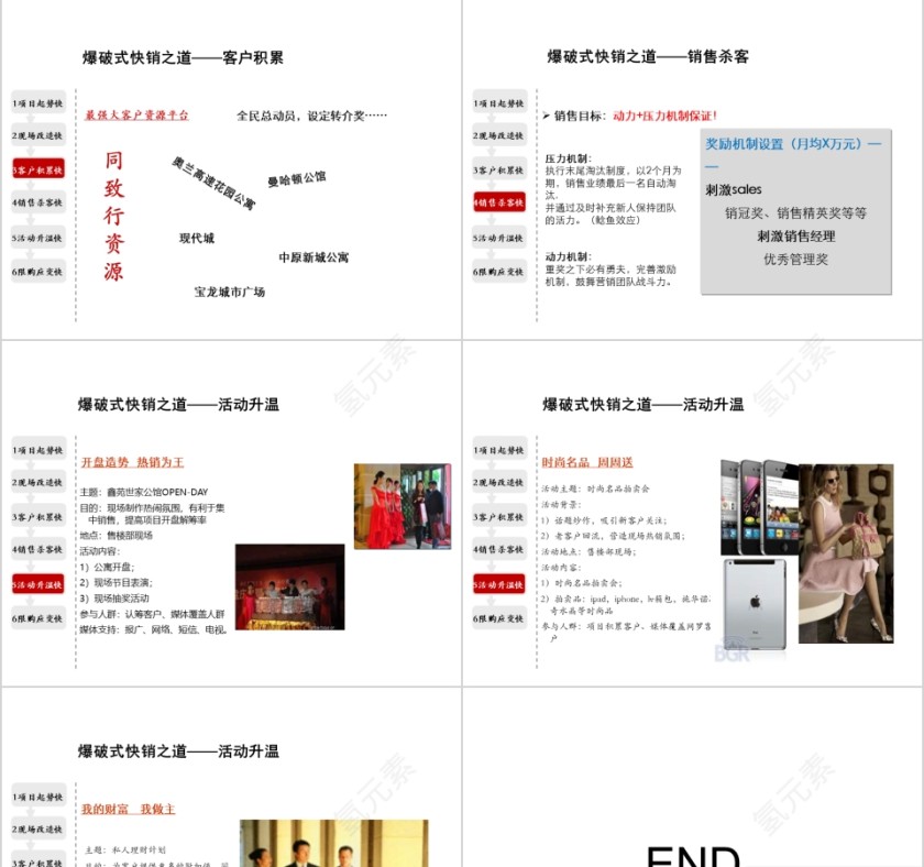 房地产营销执行报告ppt第13张