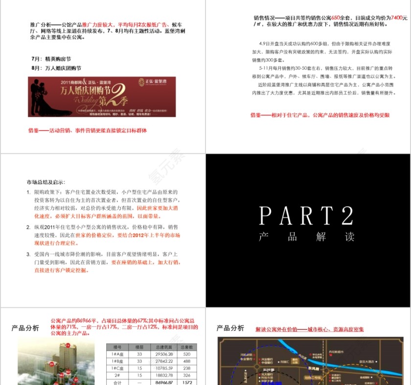 房地产营销执行报告ppt第3张