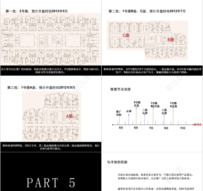 房地产营销执行报告ppt第7张
