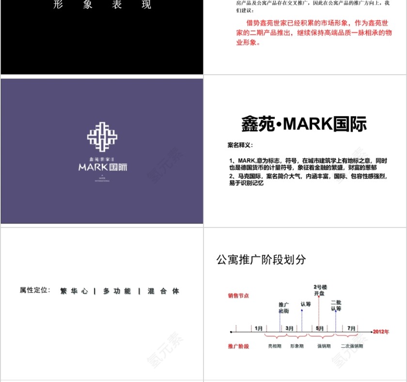 房地产营销执行报告ppt第8张