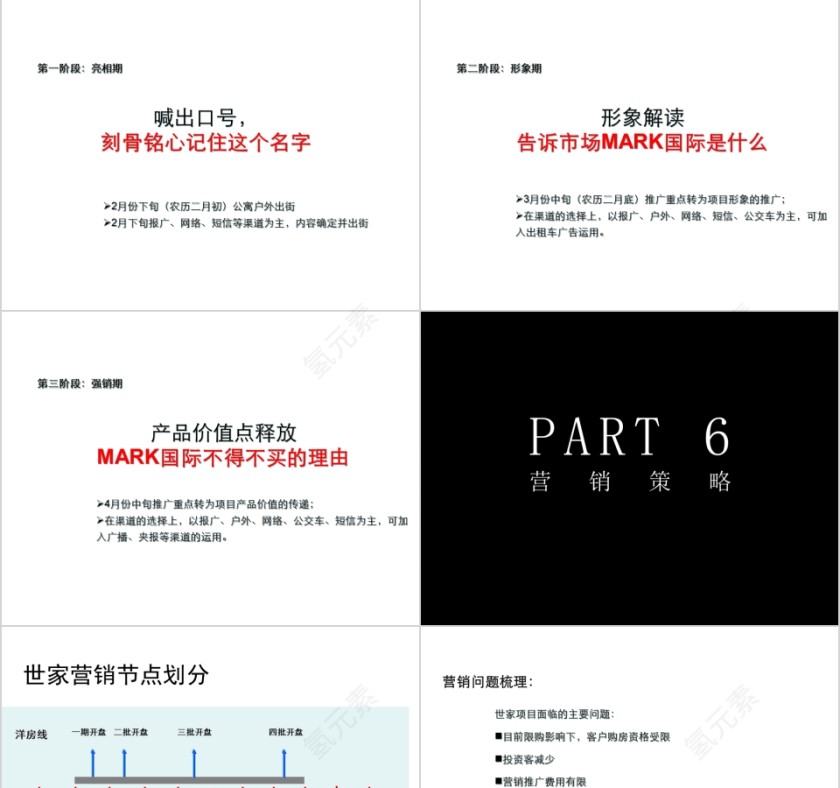 房地产营销执行报告ppt第9张