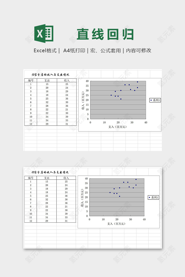 高级专业店铺收入支出情况直线回归统计表excel模板