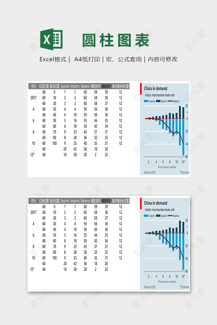 数据可视化工具经济学分析图圆柱图excel模板