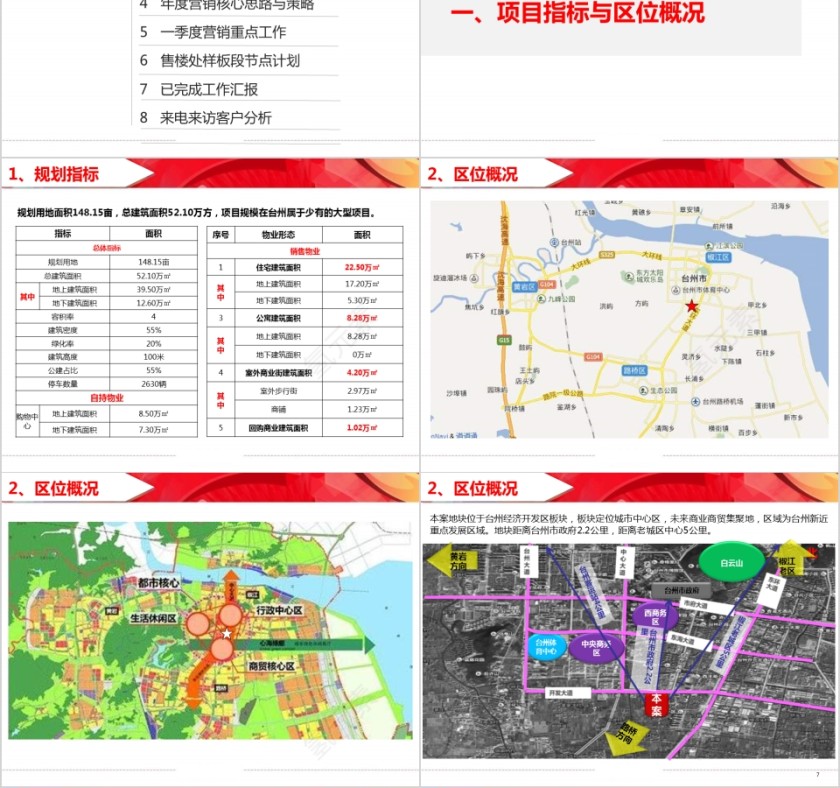 项房地产目营销方案汇报 PPT第2张