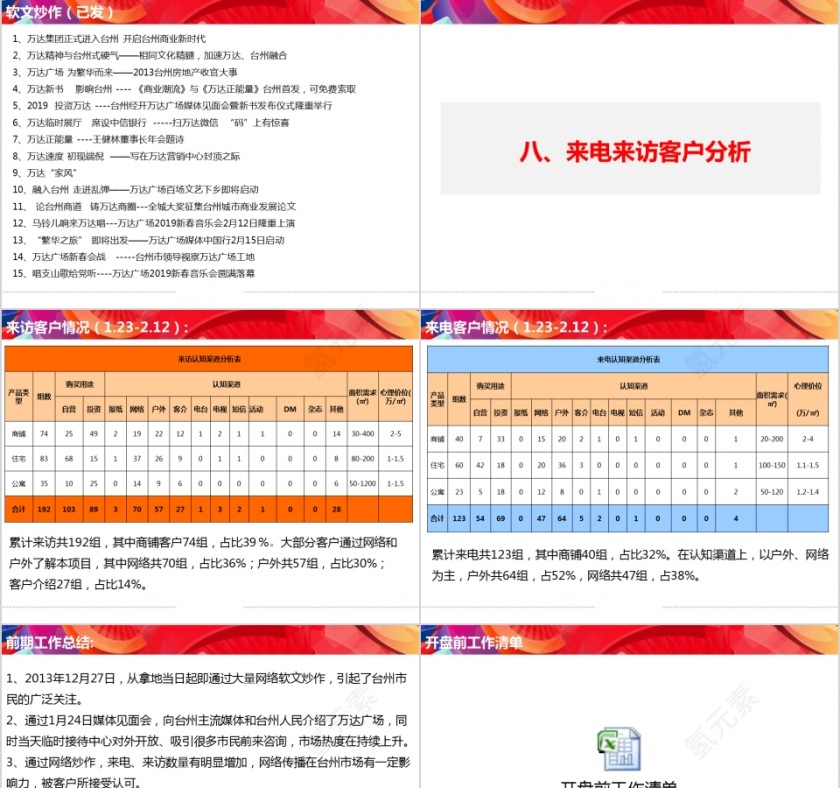 项房地产目营销方案汇报 PPT第13张