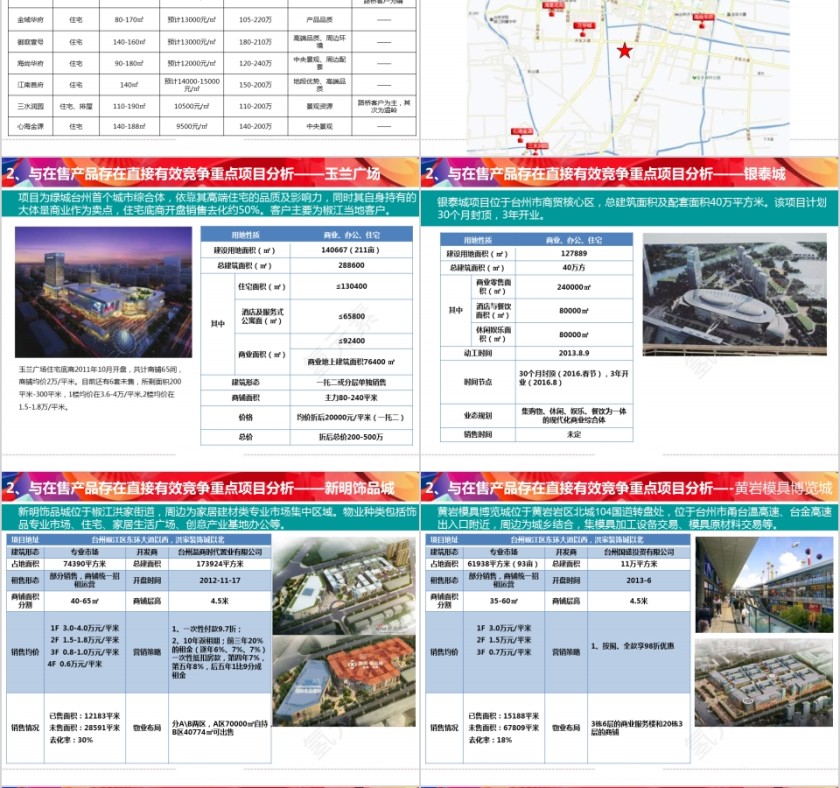 项房地产目营销方案汇报 PPT第4张