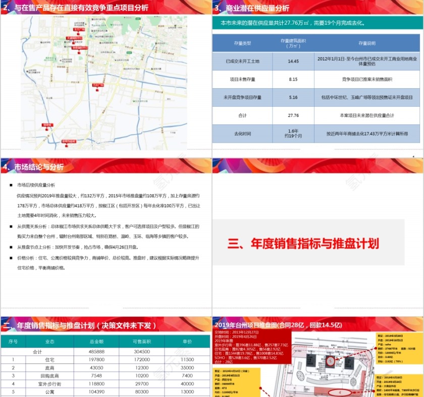 项房地产目营销方案汇报 PPT第5张