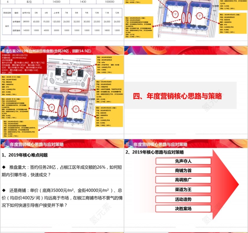项房地产目营销方案汇报 PPT第6张