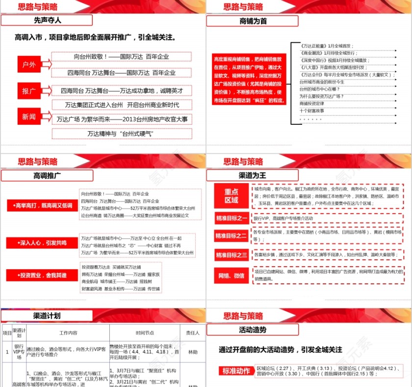 项房地产目营销方案汇报 PPT第7张