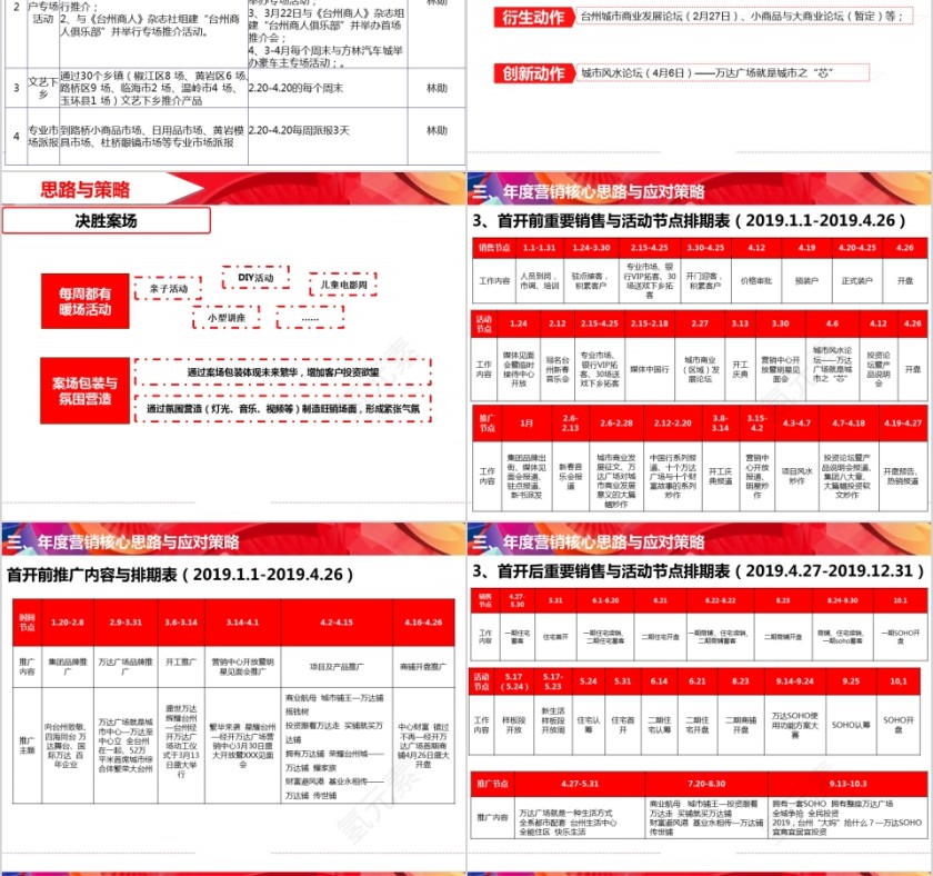 项房地产目营销方案汇报 PPT第8张