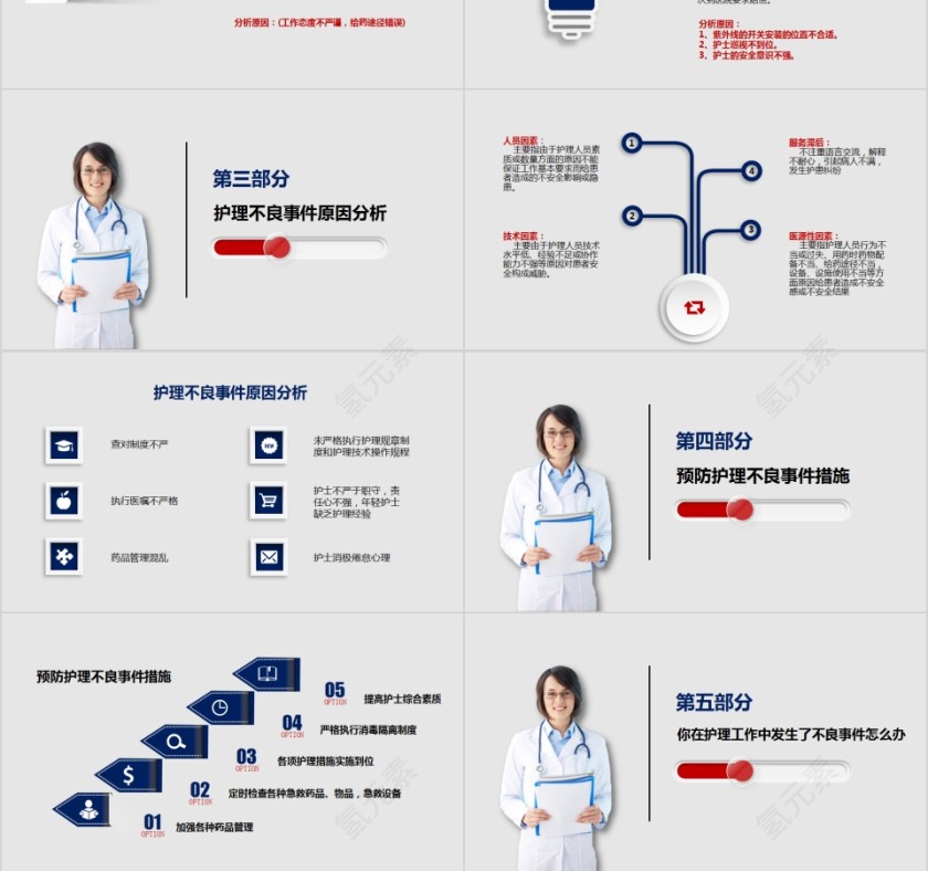 护理不良事件隐患缺陷PPT模板分析医疗汇报防范措施第3张