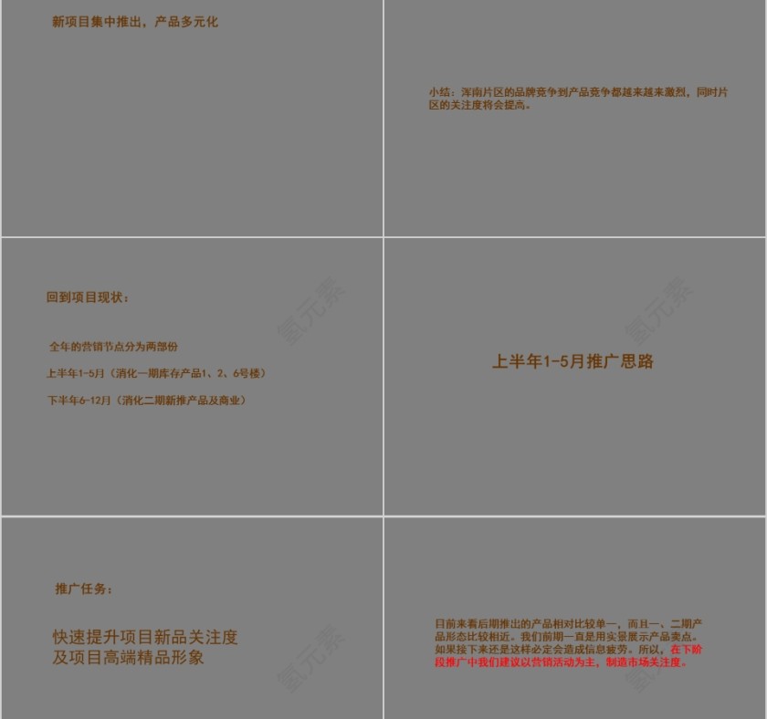 房地产年度推广思路PPT第3张