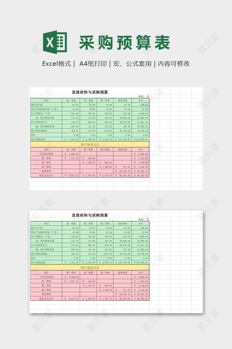 直接材料与采购预算表模版