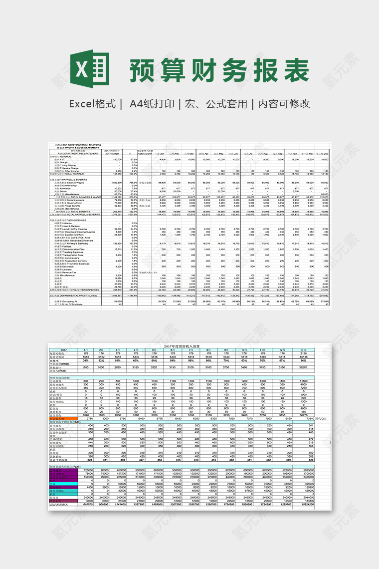 大型酒店年度财务预算excel模板