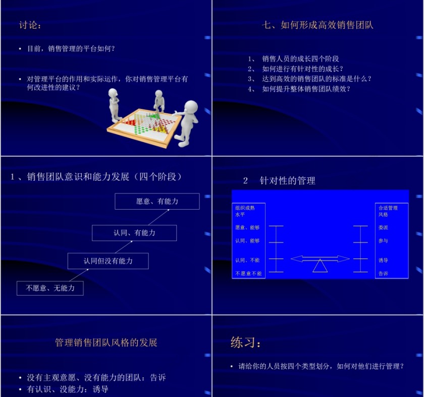 狼性销售团队建设和管理培训PPT模板第11张