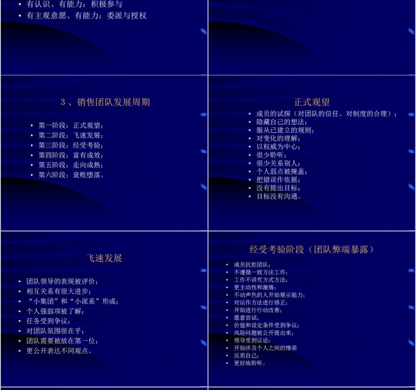 狼性销售团队建设和管理培训PPT模板第12张