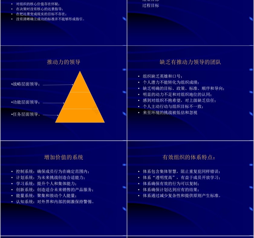 狼性销售团队建设和管理培训PPT模板第14张