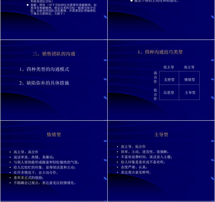 狼性销售团队建设和管理培训PPT模板第6张