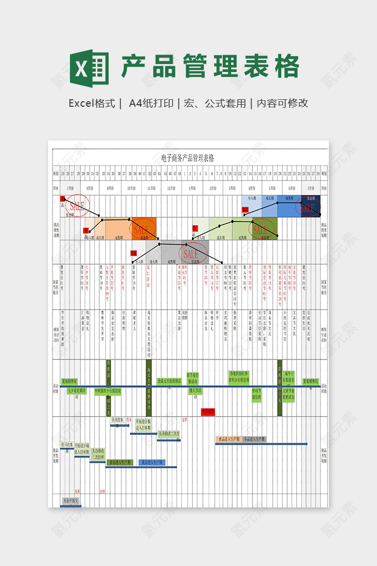 电子商务产品周期管理规划表excel模板