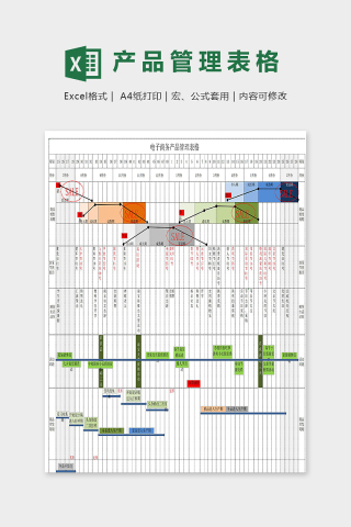 电子商务产品周期管理规划表excel模板