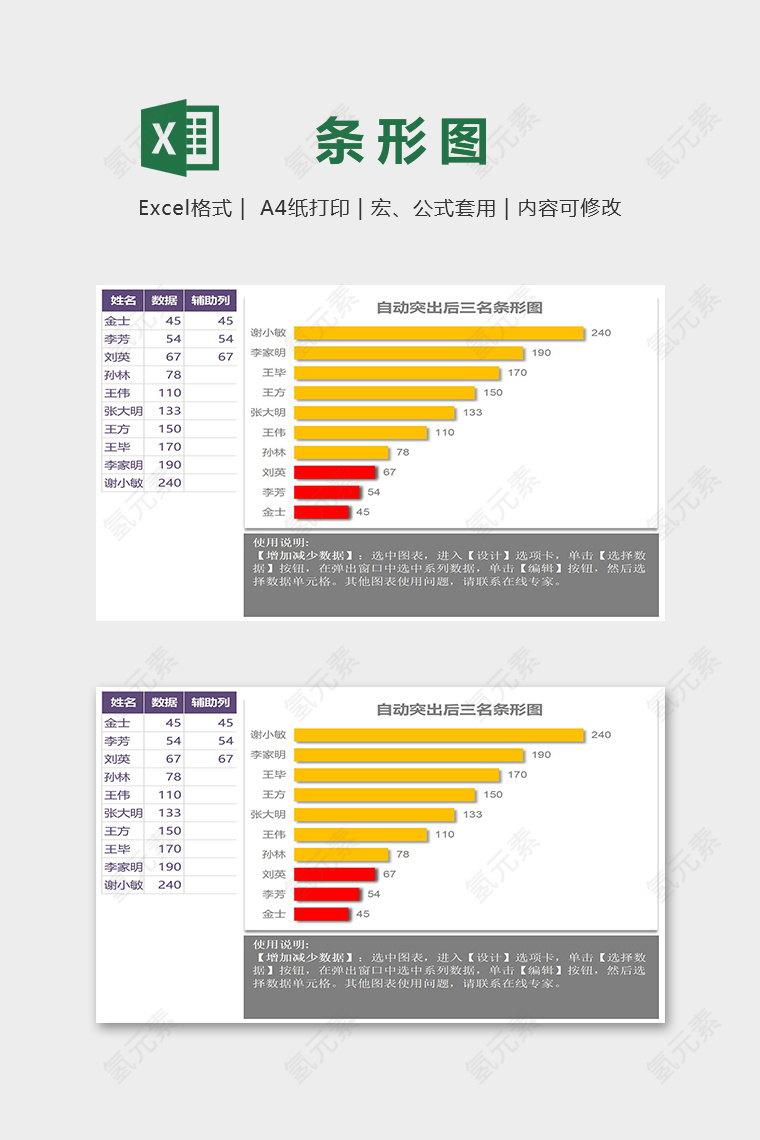 高端图表自动突出后三名条形图excel模板