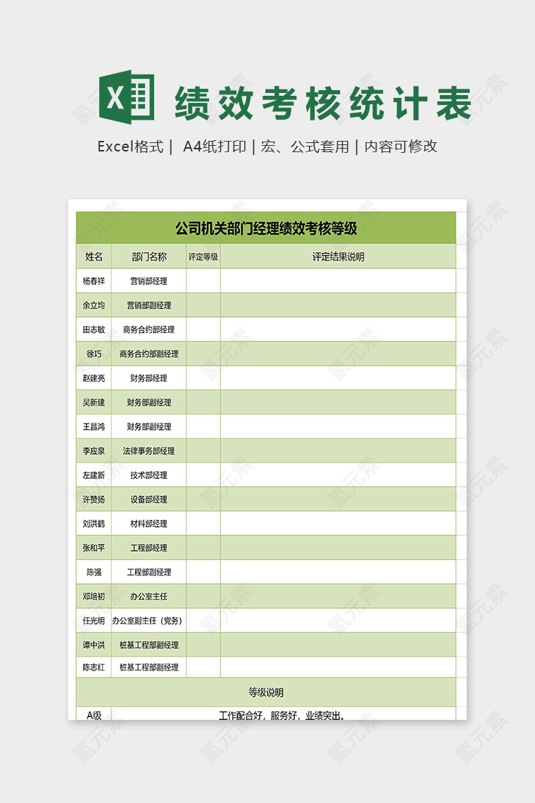 公司机关部门经理绩效考核等级