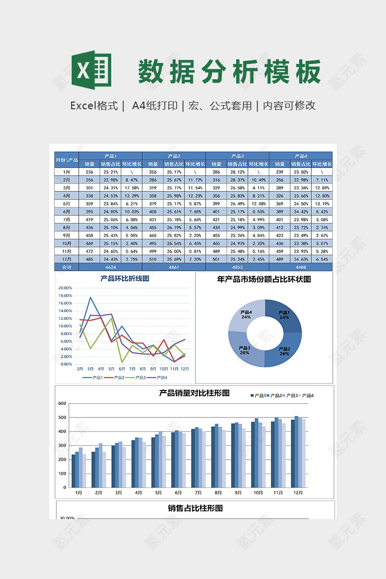 多产品销量分析表excel图表