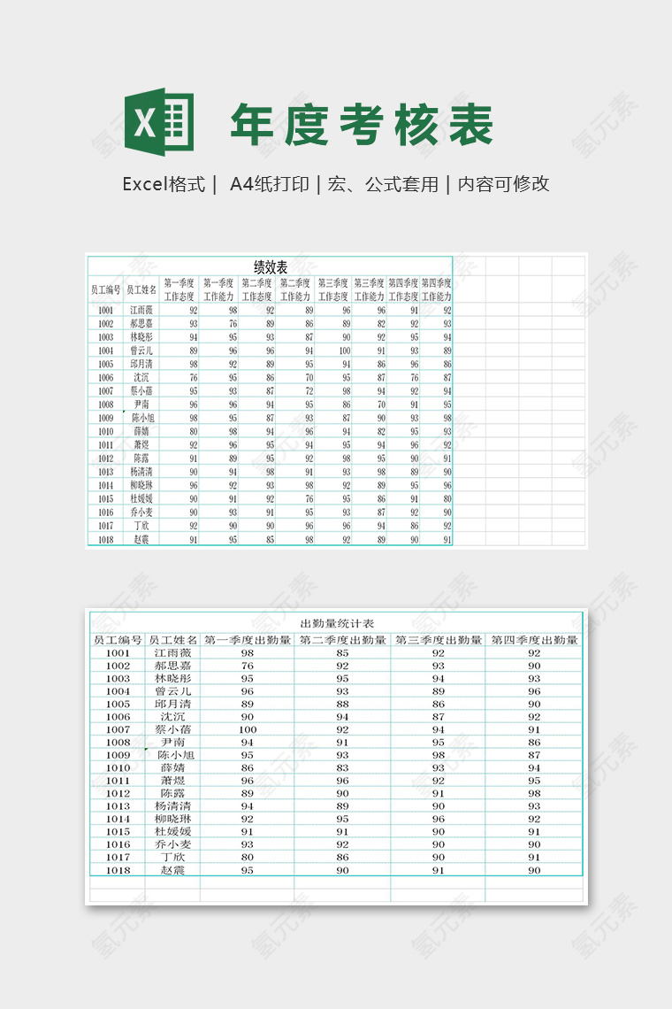 高级全面公司年度考核系统excel模板