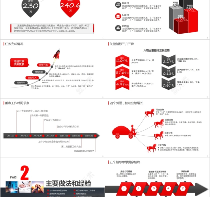 杂志风业绩经营分析工作总结汇报工作报告PPT模板第2张