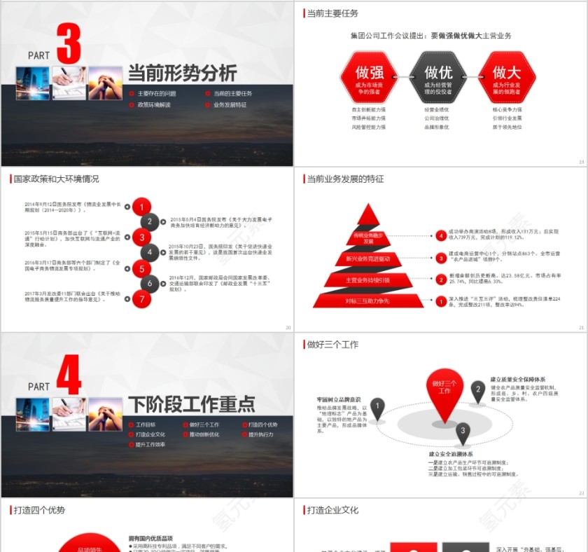 杂志风业绩经营分析工作总结汇报工作报告PPT模板第4张