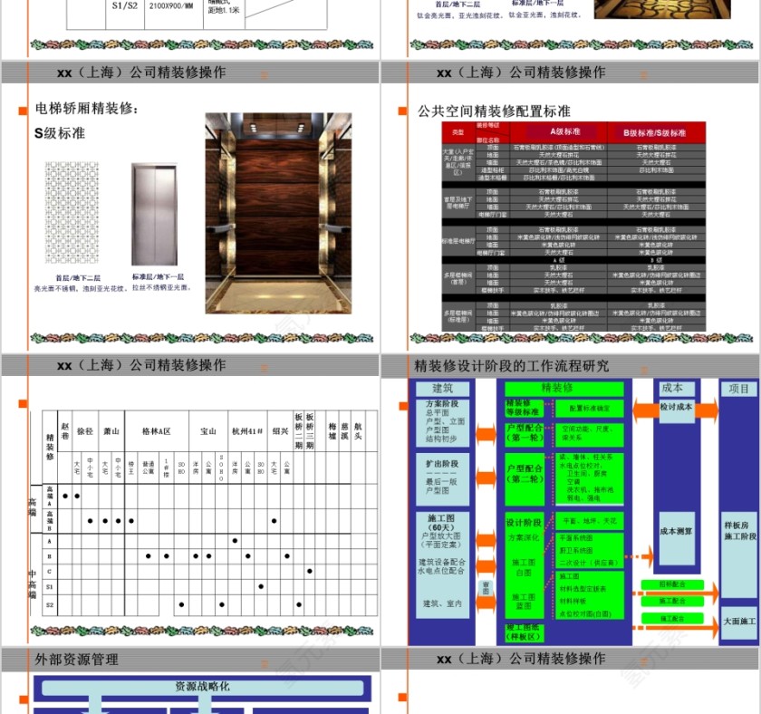 房地产精装修标准化研究ppt第12张