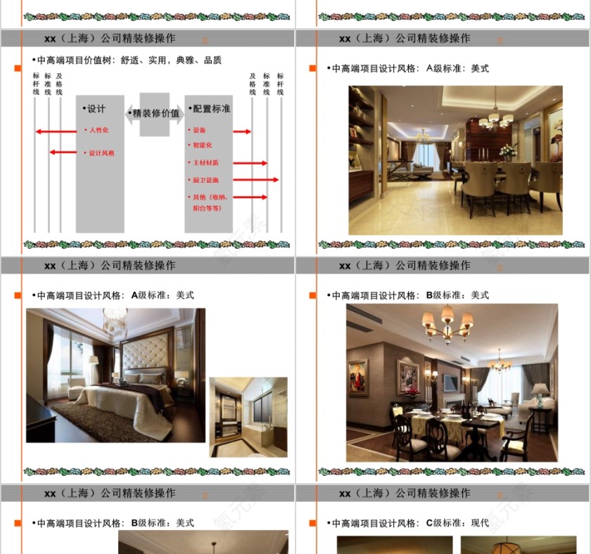 房地产精装修标准化研究ppt第3张